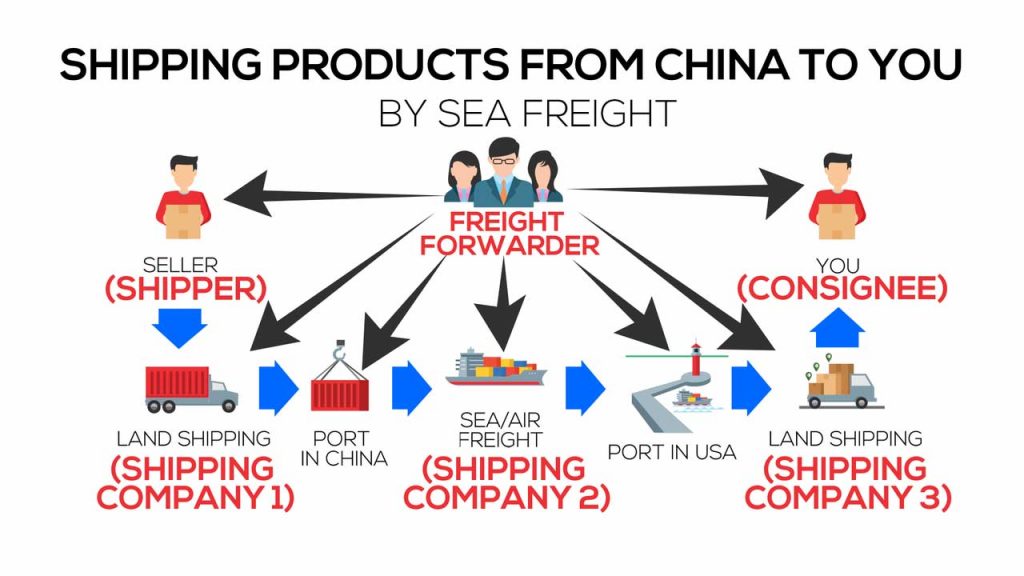 expédition de la chine vers vous2